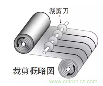 鋁電解電容：唯一一個(gè)電源里有&ldquo;水&rdquo;的元件