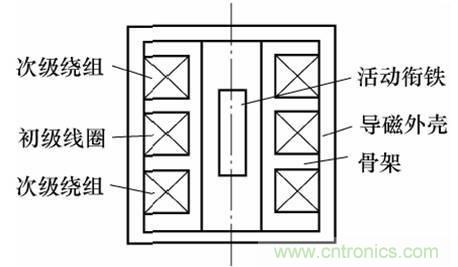 基礎(chǔ)知識(shí)科普：什么是電感式傳感器？