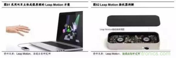 3D視覺深度研究:智能交互進入新時代