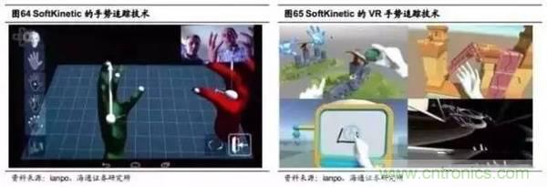 3D視覺深度研究:智能交互進入新時代