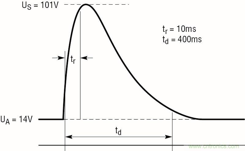 低靜態(tài)電流浪涌抑制器:提供堅固的汽車電源保護(hù)