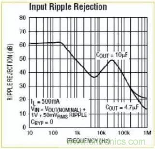 開關(guān)電源波紋的產(chǎn)生、測量及抑制