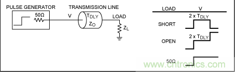 如何利用TDR (時(shí)域反射計(jì))測(cè)量傳輸延時(shí)？