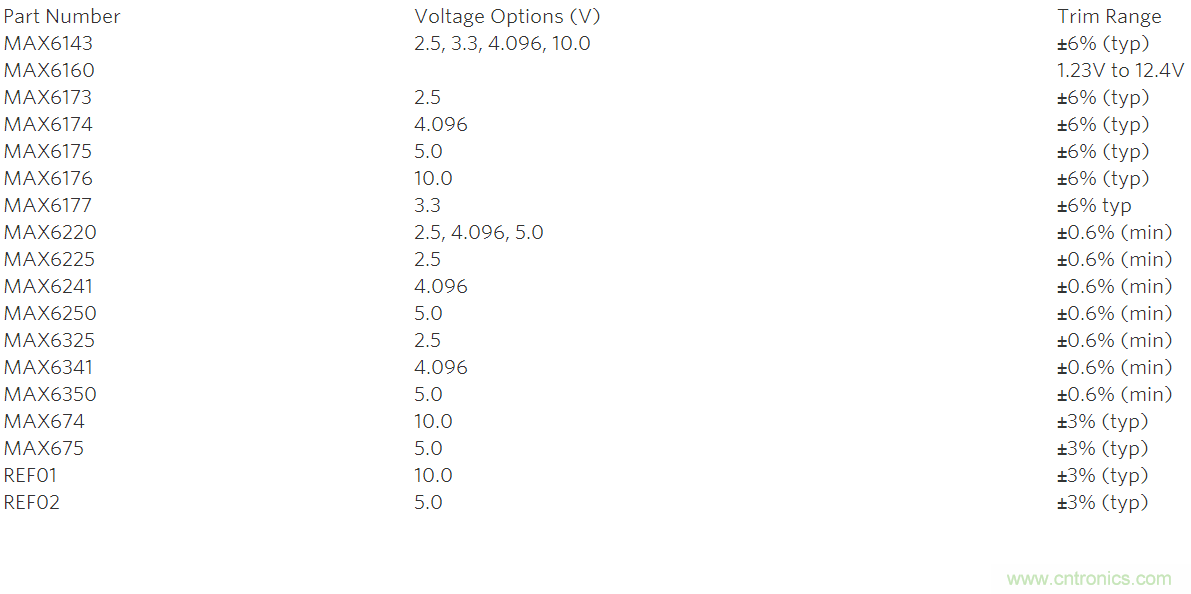 在數(shù)據(jù)轉(zhuǎn)換系統(tǒng)中用什么方法校準(zhǔn)增益誤差？