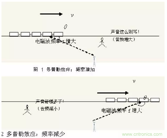 這樣比喻無(wú)線通信中的那些專業(yè)術(shù)語(yǔ)，也是沒(méi)誰(shuí)了