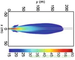 曝光：毫米波雷達(dá)為何還未被激光雷達(dá)取代？