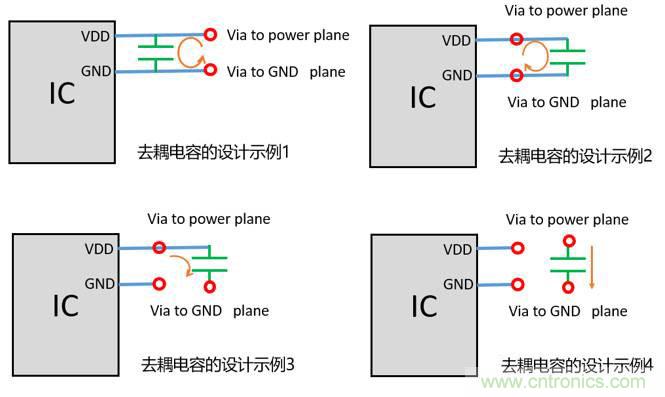 去耦電容（decoupling capacitors）如何擺放設(shè)計(jì)？