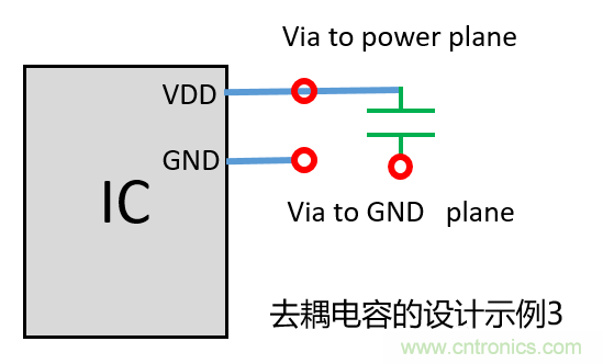 去耦電容（decoupling capacitors）如何擺放設(shè)計(jì)？