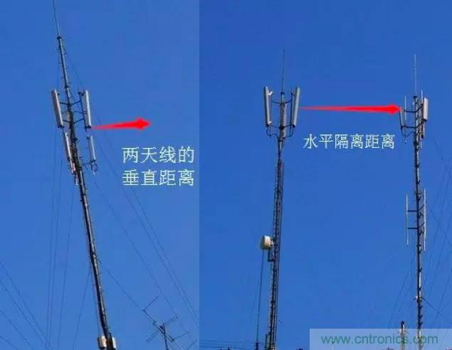 最好的天線基礎(chǔ)知識(shí)！超實(shí)用 隨時(shí)查詢