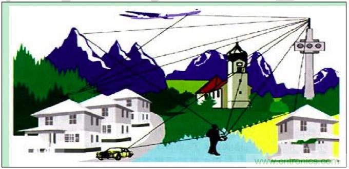 最好的天線基礎(chǔ)知識(shí)！超實(shí)用 隨時(shí)查詢