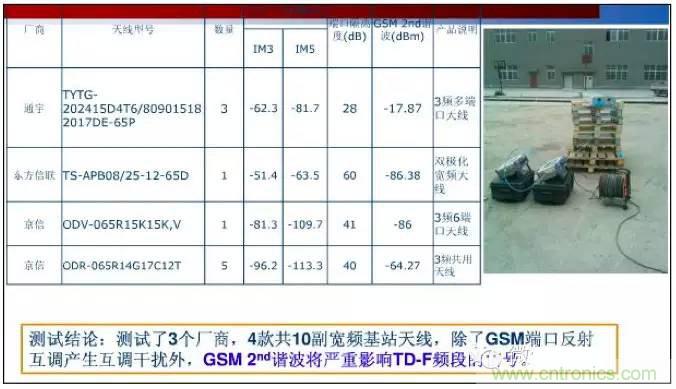 最好的天線基礎(chǔ)知識(shí)！超實(shí)用 隨時(shí)查詢