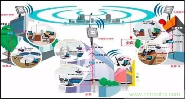 最好的天線基礎(chǔ)知識(shí)！超實(shí)用 隨時(shí)查詢