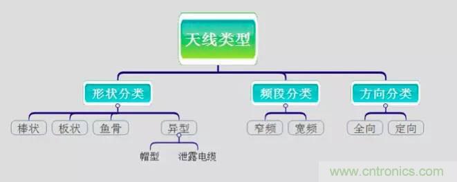 最好的天線基礎(chǔ)知識(shí)！超實(shí)用 隨時(shí)查詢