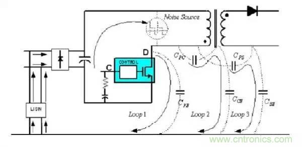 【干貨】非常經(jīng)典的22個開關電源設計問題！