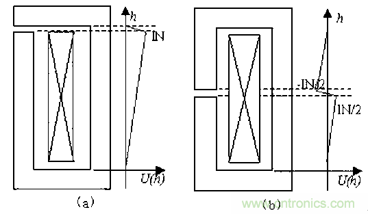 一次弄懂：集膚效應(yīng)、鄰近效應(yīng)、邊緣效應(yīng)、渦流損耗
