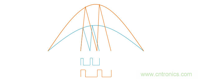 【精辟】就這樣把PF和PFC講透了！?。? width=