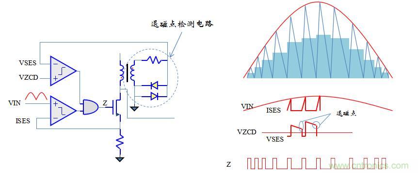 【精辟】就這樣把PF和PFC講透了?。?！