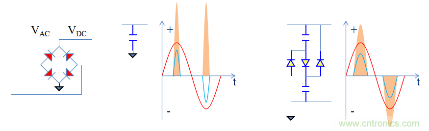 【精辟】就這樣把PF和PFC講透了！??！