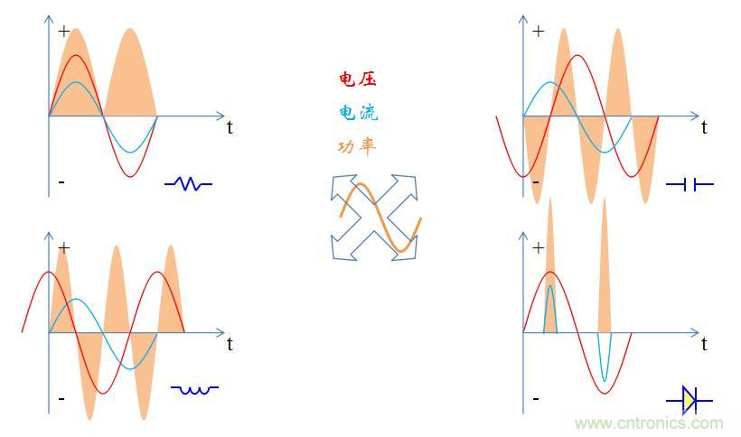 【精辟】就這樣把PF和PFC講透了?。?！