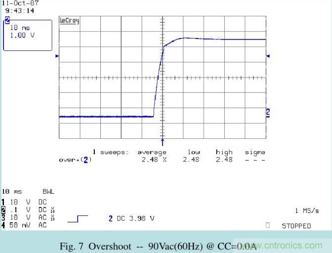 開關(guān)電源32個測試項：測試所需工具、測試方法、波形