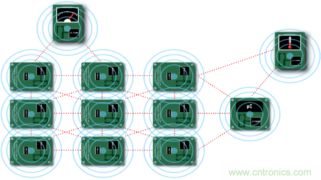 看無線電池管理系統(tǒng)如何滿足業(yè)界對更高可靠性的需求？