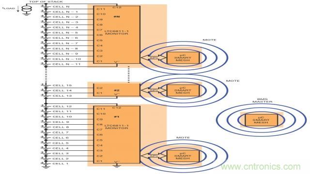 看無線電池管理系統(tǒng)如何滿足業(yè)界對更高可靠性的需求？