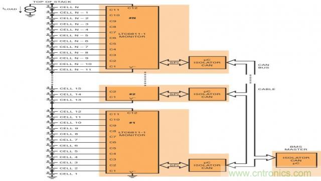 看無線電池管理系統(tǒng)如何滿足業(yè)界對更高可靠性的需求？