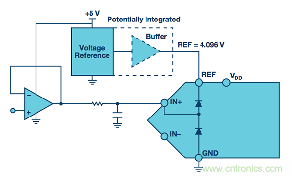 技術(shù)基礎：保護ADC輸入