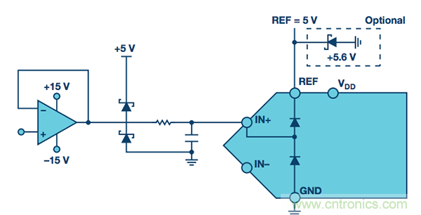 技術(shù)基礎：保護ADC輸入