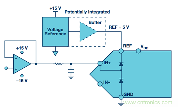 技術(shù)基礎：保護ADC輸入