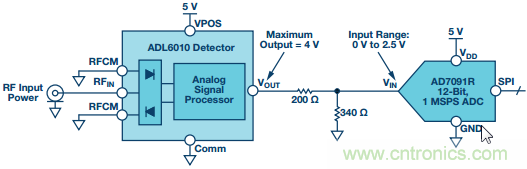 理解、操作并實(shí)現(xiàn)基于二極管的集成式RF檢波器接口