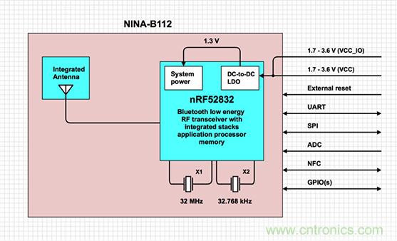 兼容4.1、4.2和5的低功耗藍(lán)牙SoC和工具可應(yīng)對IoT挑戰(zhàn)2