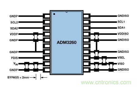 設(shè)計適合工業(yè)、電信和醫(yī)療應(yīng)用的魯棒隔離式I2C/PMBus數(shù)據(jù)接口