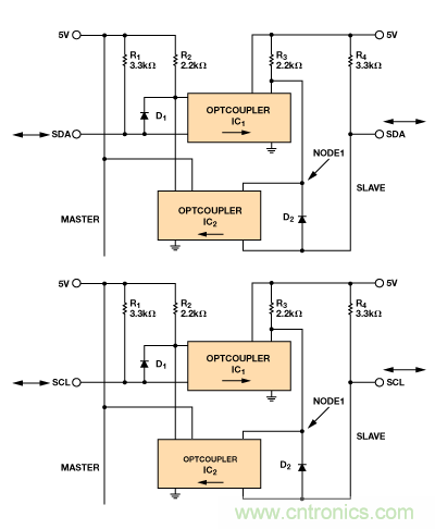 設(shè)計適合工業(yè)、電信和醫(yī)療應(yīng)用的魯棒隔離式I2C/PMBus數(shù)據(jù)接口