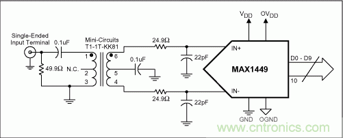 正確選擇輸入網(wǎng)絡(luò)，優(yōu)化高速ADC的動態(tài)性能和增益平坦度