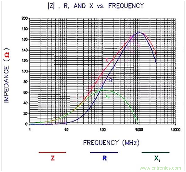 加了濾波電路，結(jié)果電源紋波還變大了！