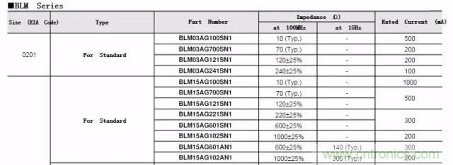 加了濾波電路，結(jié)果電源紋波還變大了！