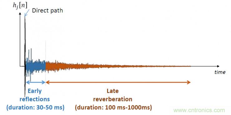 智能語(yǔ)音前端處理中有哪些關(guān)鍵問(wèn)題需要解決？