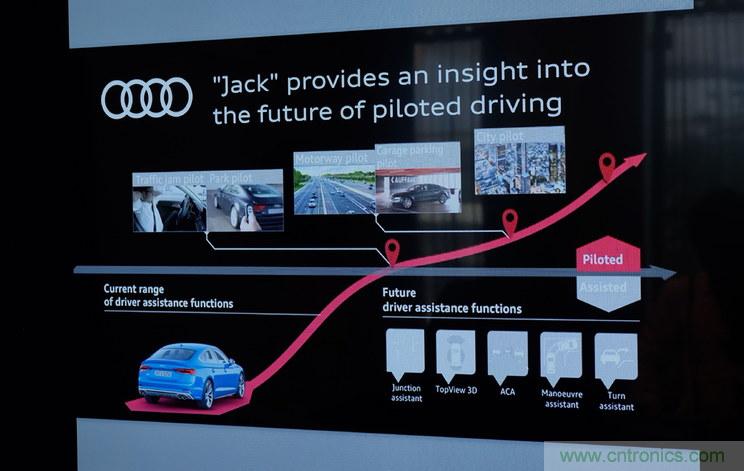 首款 L3級別車輛誕生，詳解A8技術(shù)圖譜
