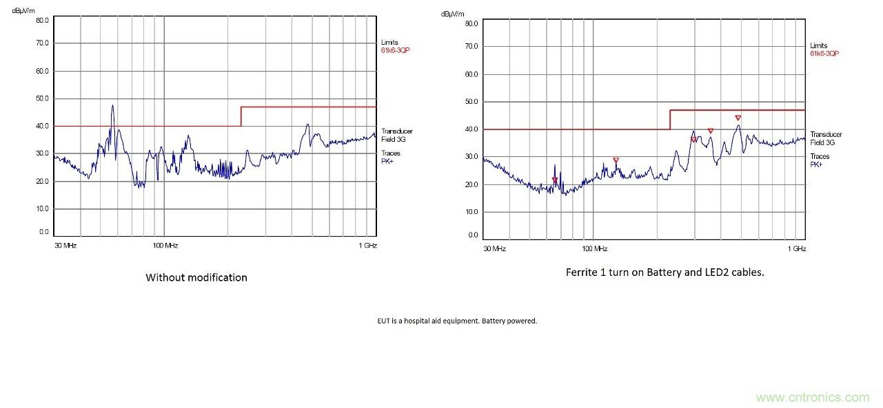 在嚴(yán)格的時(shí)間、規(guī)模和成本限制下解決常見(jiàn)的EMC挑戰(zhàn)
