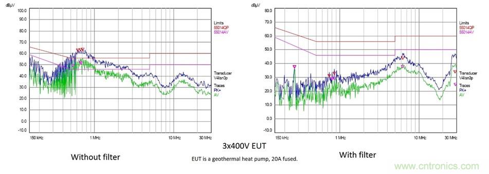 在嚴(yán)格的時(shí)間、規(guī)模和成本限制下解決常見(jiàn)的EMC挑戰(zhàn)