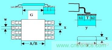 如何做PCB的元器件焊盤設(shè)計？
