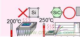 帶你走進(jìn)碳化硅元器件的前世今生！