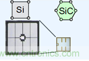 帶你走進(jìn)碳化硅元器件的前世今生！