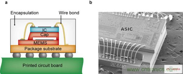 集成電路芯片電極如何引出來(lái)？
