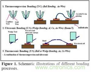 集成電路芯片電極如何引出來(lái)？
