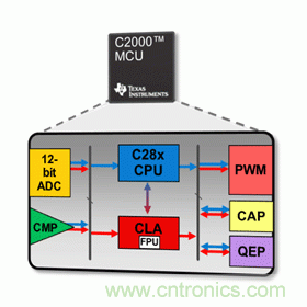 一文讀懂MCU的特點(diǎn)、功能及如何編寫