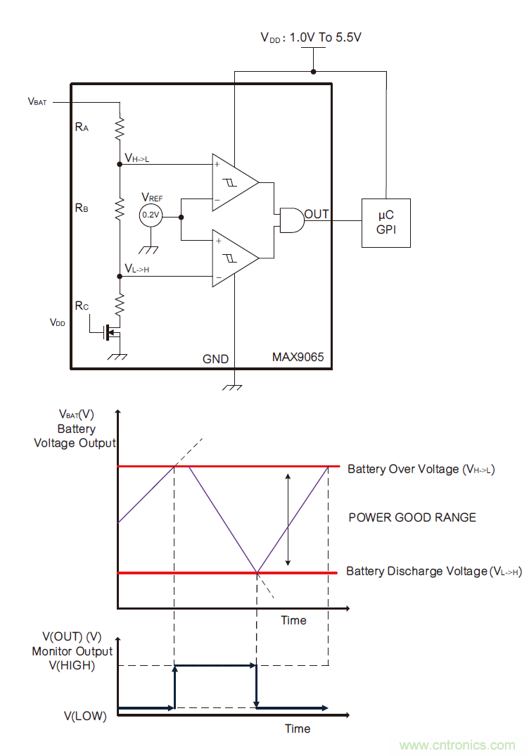 微小尺寸、超低功耗比較器是電池監(jiān)測(cè)和管理的理想選擇