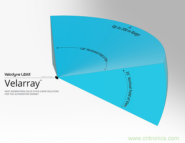 利用創(chuàng)新電子產(chǎn)品增強(qiáng)司機(jī)的視力、感官和反應(yīng)能力