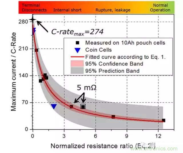 鋰離子電池安全測試解析：擠壓、針刺、短路